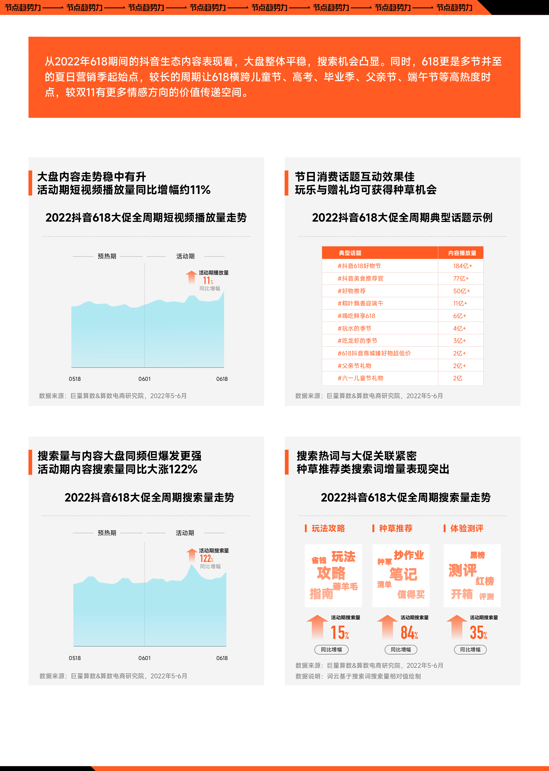 巨量算数:节点趋势力-2023抖音618大促经营策略前瞻